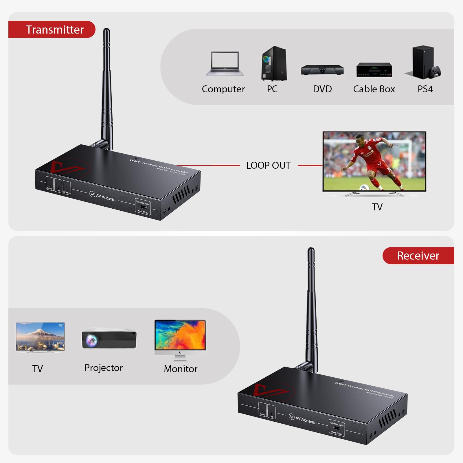 Amazon.com: AV Access Wireless HDMI Extender 200m/656ft, 1080P